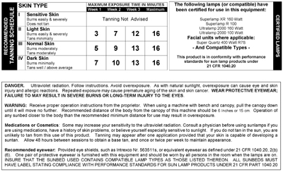 Sample Exposure Schedule